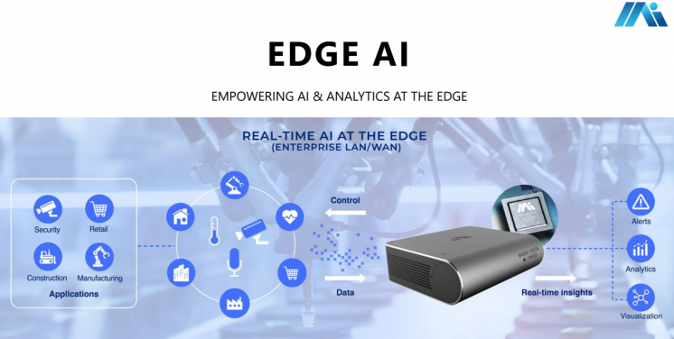 Figure 4. An overview of system design for the real-time Edge Computing AI Chip.
 